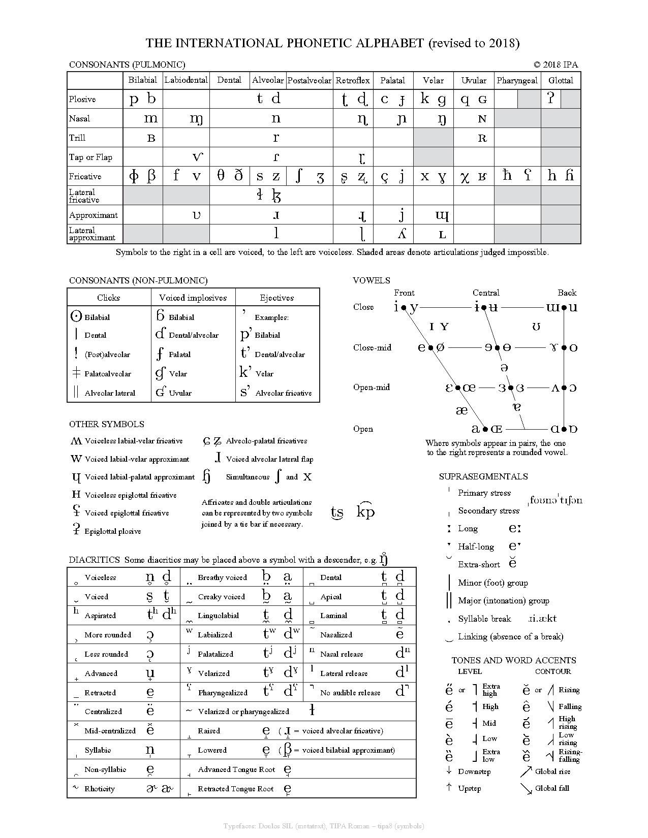 Silent Letter Phonetic Alphabet / Phonetic Spelling Types And Uses Of Phonetic Spelling In English 7esl